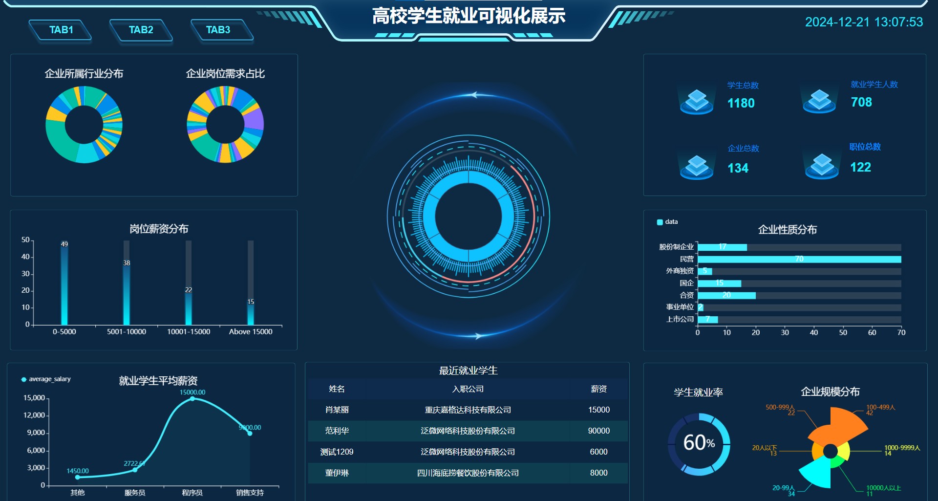 智能职链桥